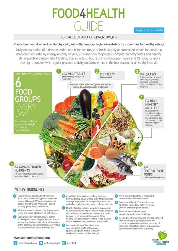 Food 4 Health Guide